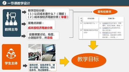 说明: C:\Users\Administrator\Desktop\云教学经验分享-张晓华2020.5.20.jpg